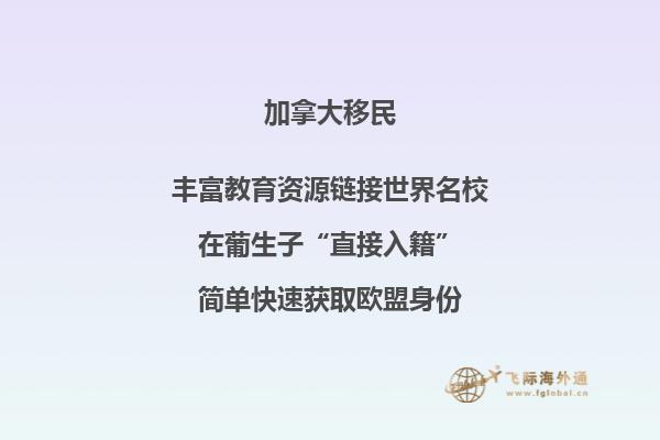 加拿大買(mǎi)房投資貸款