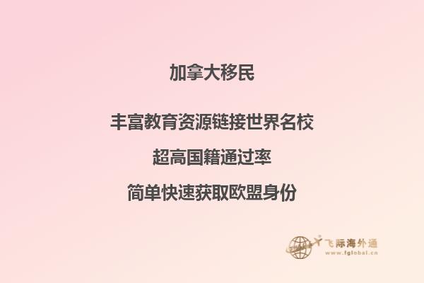 加拿大投資移民排期多久，魁省移民流程怎么樣？